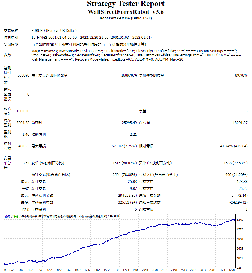 WallStreetForexRobot_v3.6