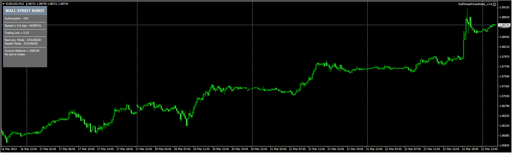 WallStreetForexRobot_v3.6