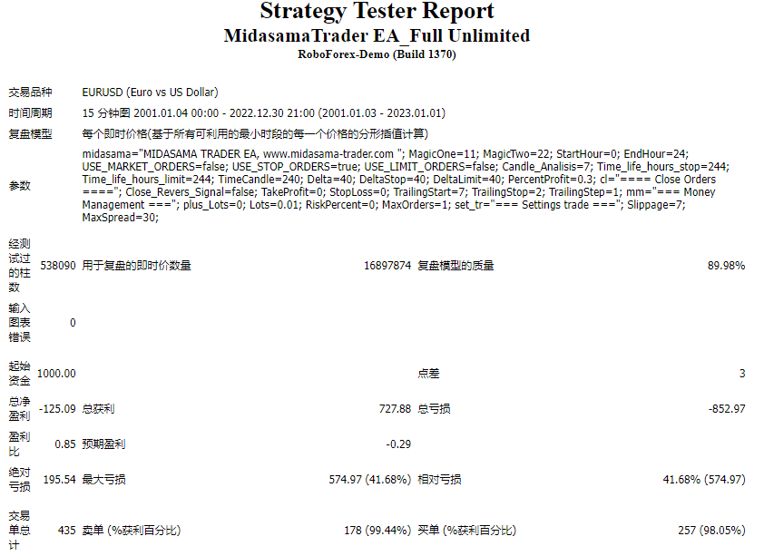 MidasamaTrader EA_Full Unlimited
