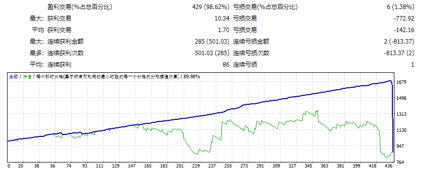 MidasamaTrader EA_Full Unlimited