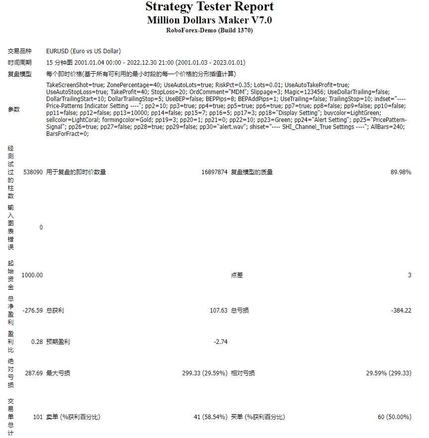 MILLION DOLLARS MAKER v7.0