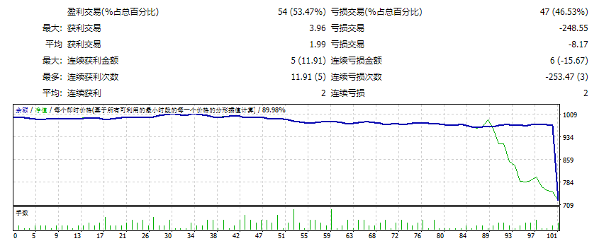 MILLION DOLLARS MAKER v7.0