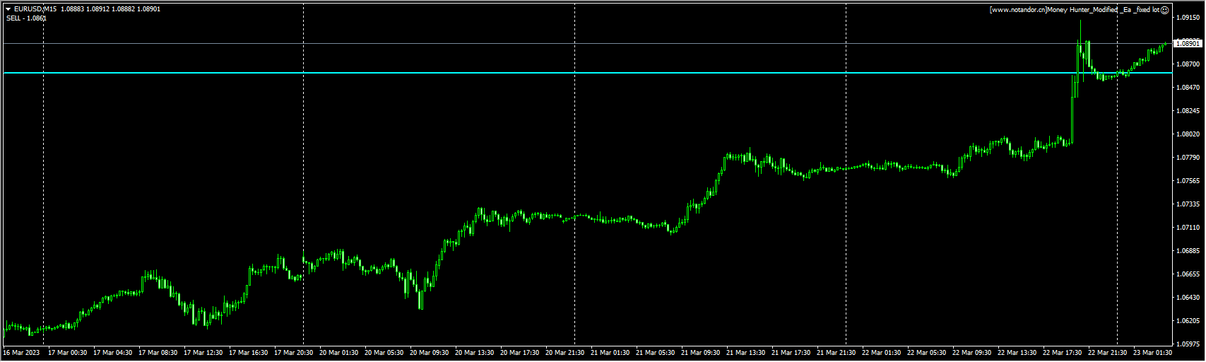 Money Hunter_Modified _Ea _fixed lot