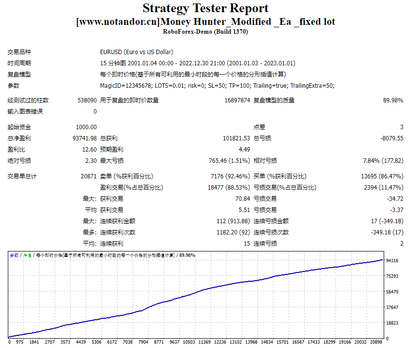 Money Hunter_Modified _Ea _fixed lot