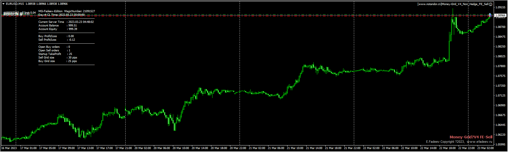 Money-Grid_V4_Non_Hedge_FE