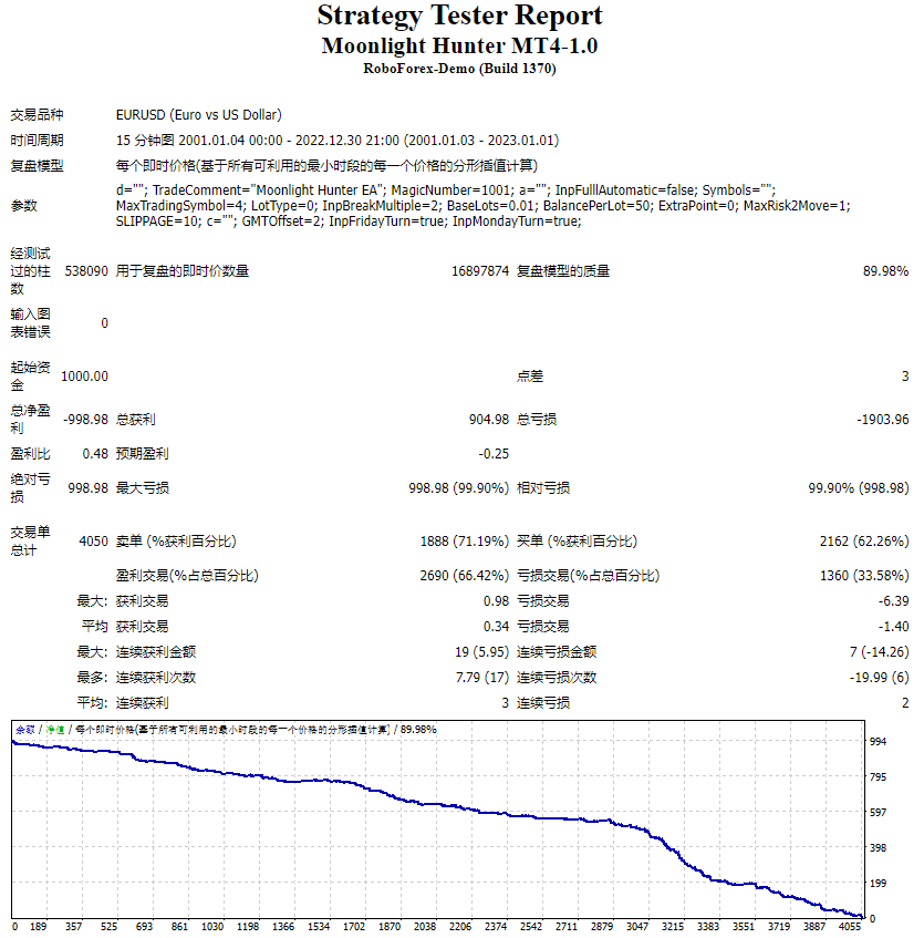 Moonlight Hunter MT4-1.0