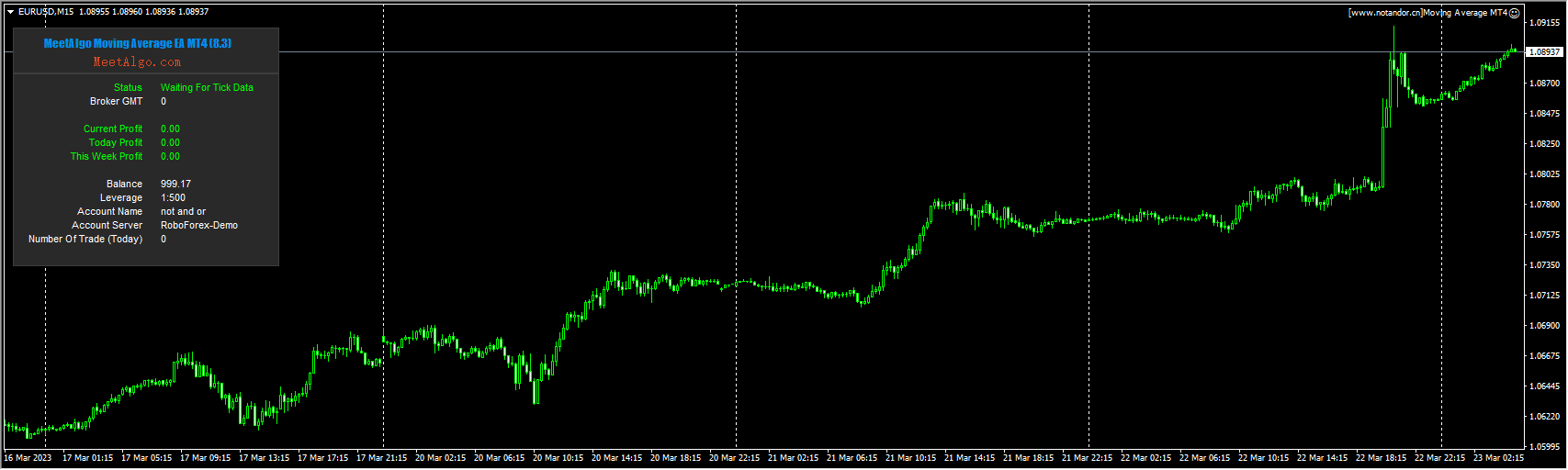 Moving Average MT4