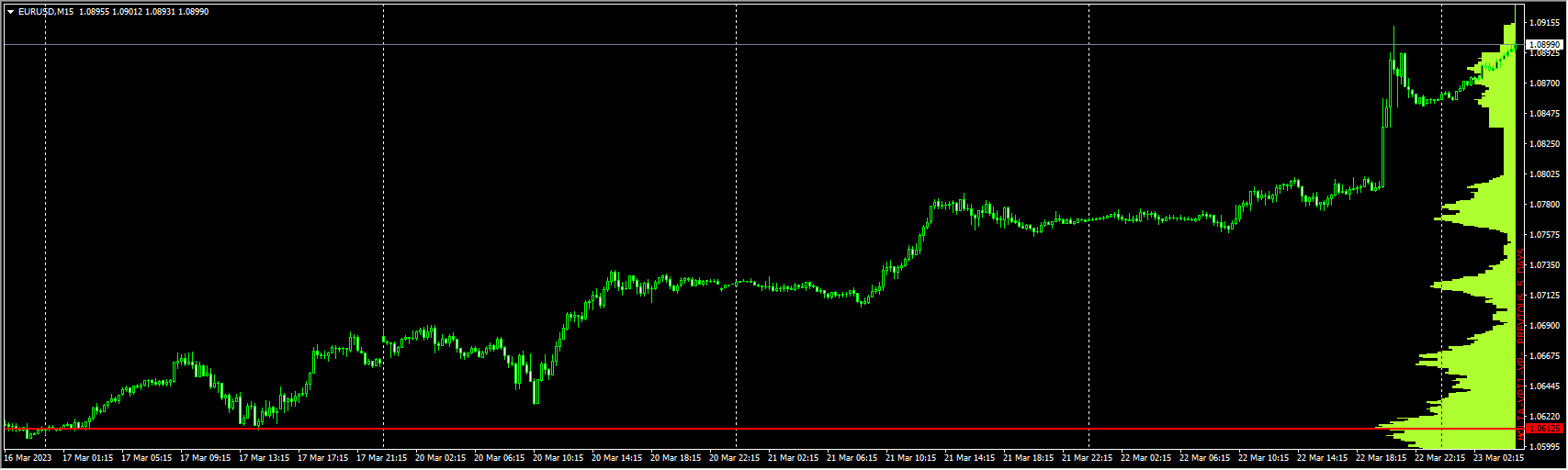 MQLTA_MT4_Volume_Profile