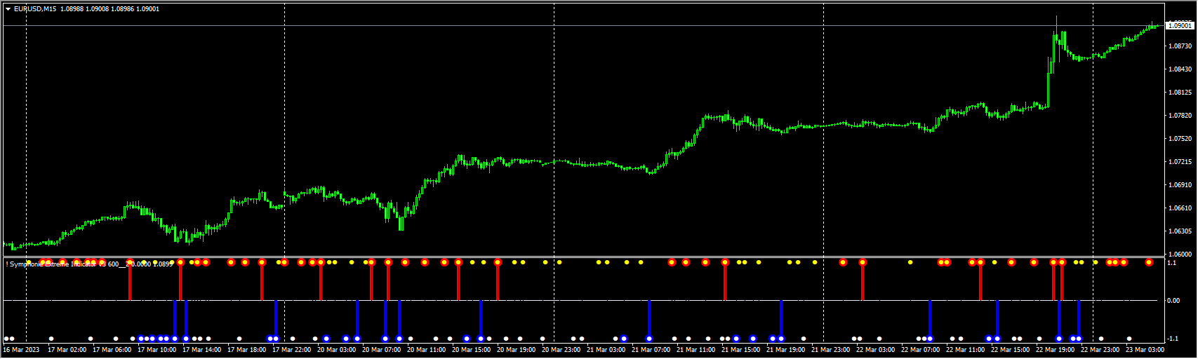 ! Symphonie Extreme Indicator v3 600__2