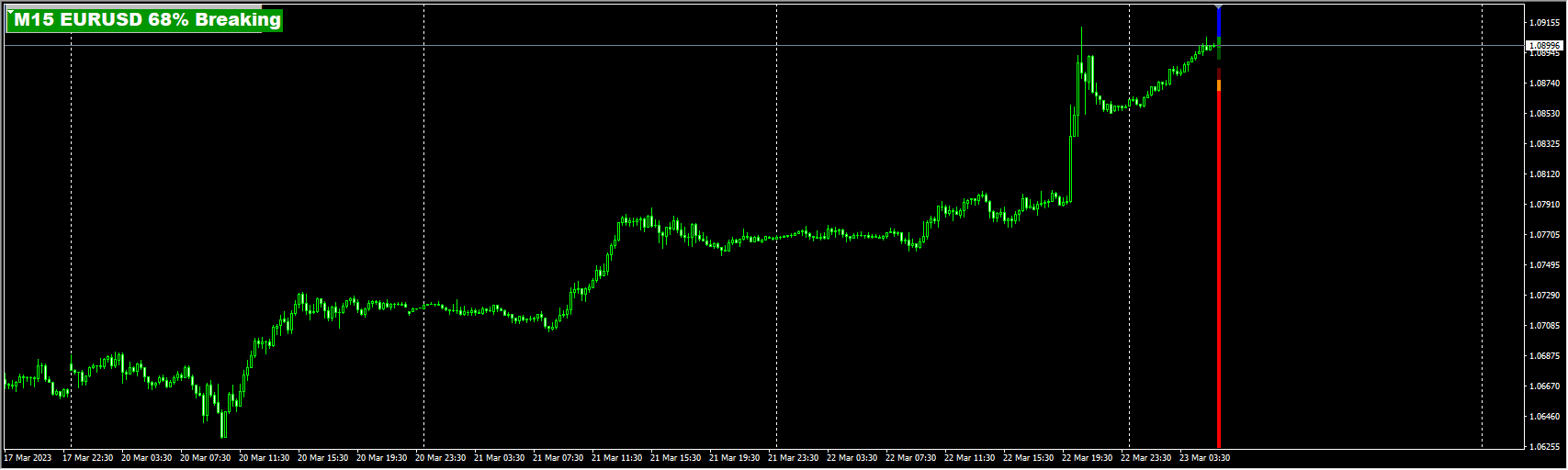 !!!-MT4 X-BREAKOUTBOX