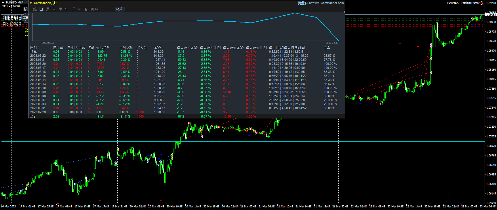 !FutureEA - ProfipipsHunter