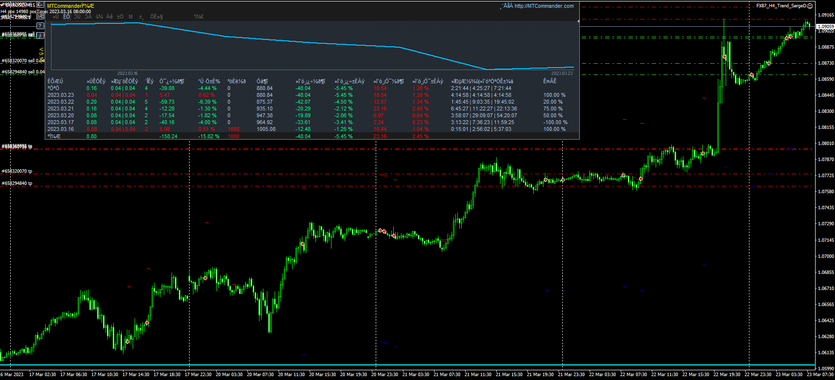FX87_H4_Trend_SergeD