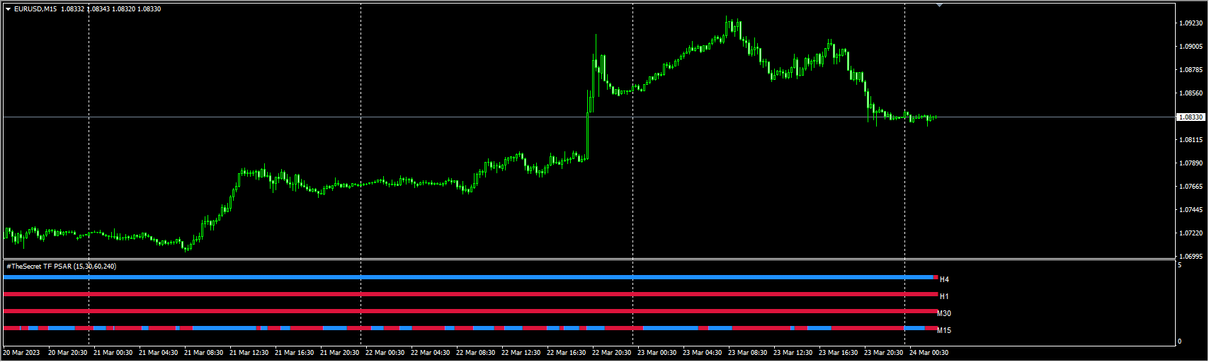 #TheSecret4 TF PSAR Bar4