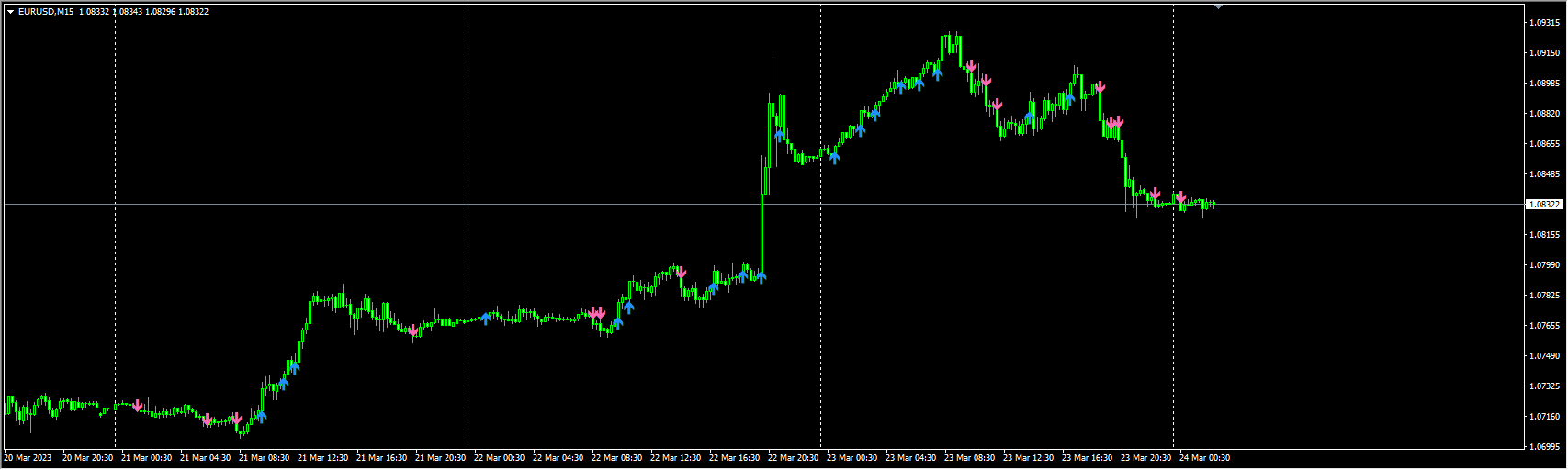 $Zalbu_FQ Signal Bars