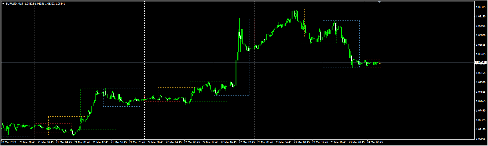 $Zalbu_Sessions(auto) v1.7