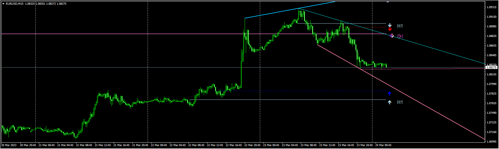 mtf-orderblocks-indicator