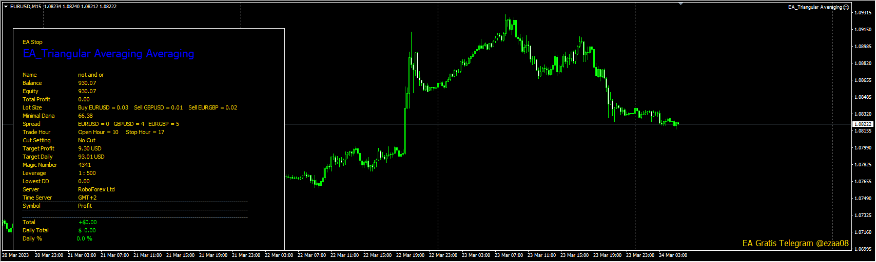 EA_Triangular Averaging