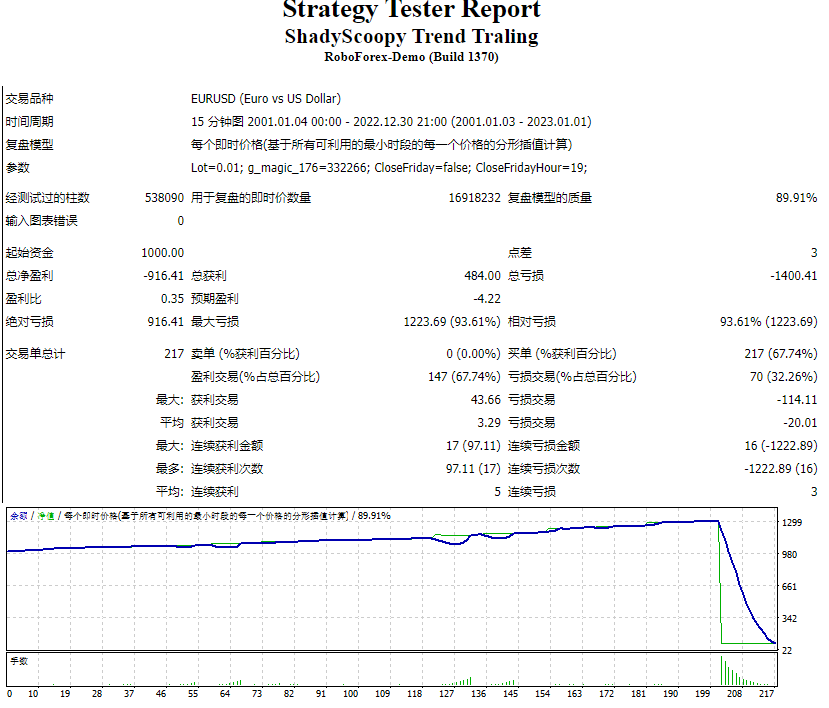 ShadyScoopy Trend Traling