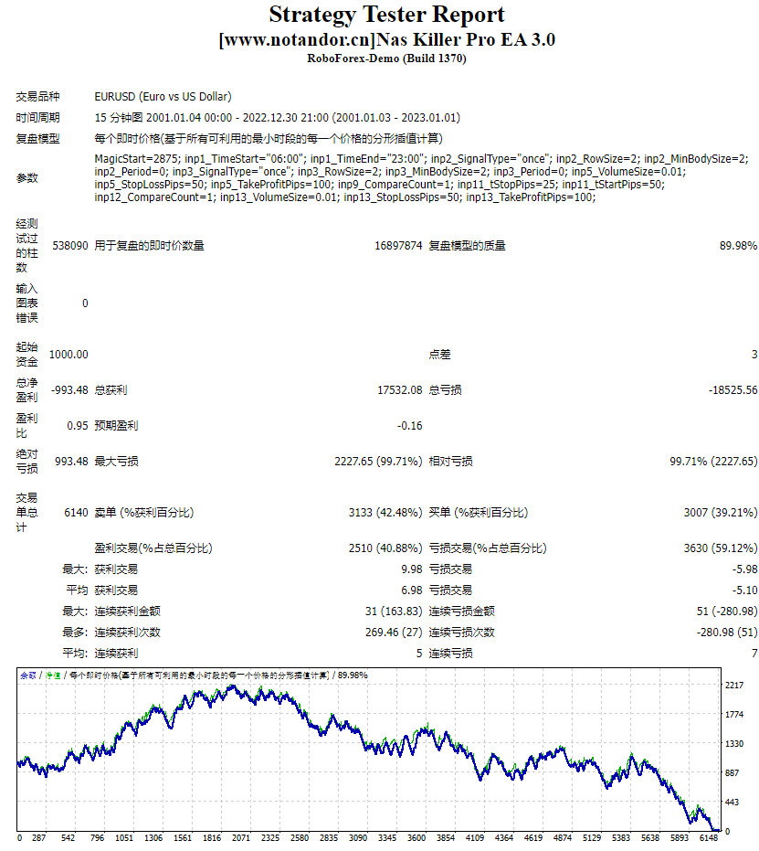 Nas Killer Pro EA 3.0