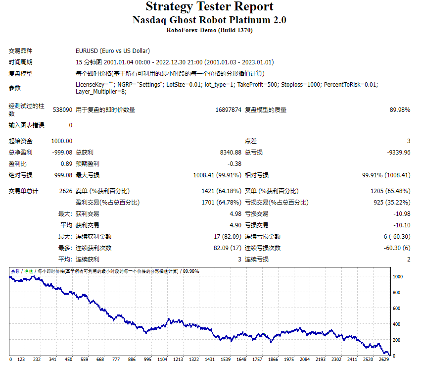 Nasdaq Ghost Platinum 2.0