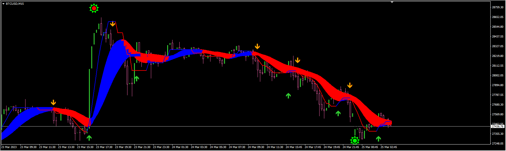 NASDAQ PAYBACK SYSTEM