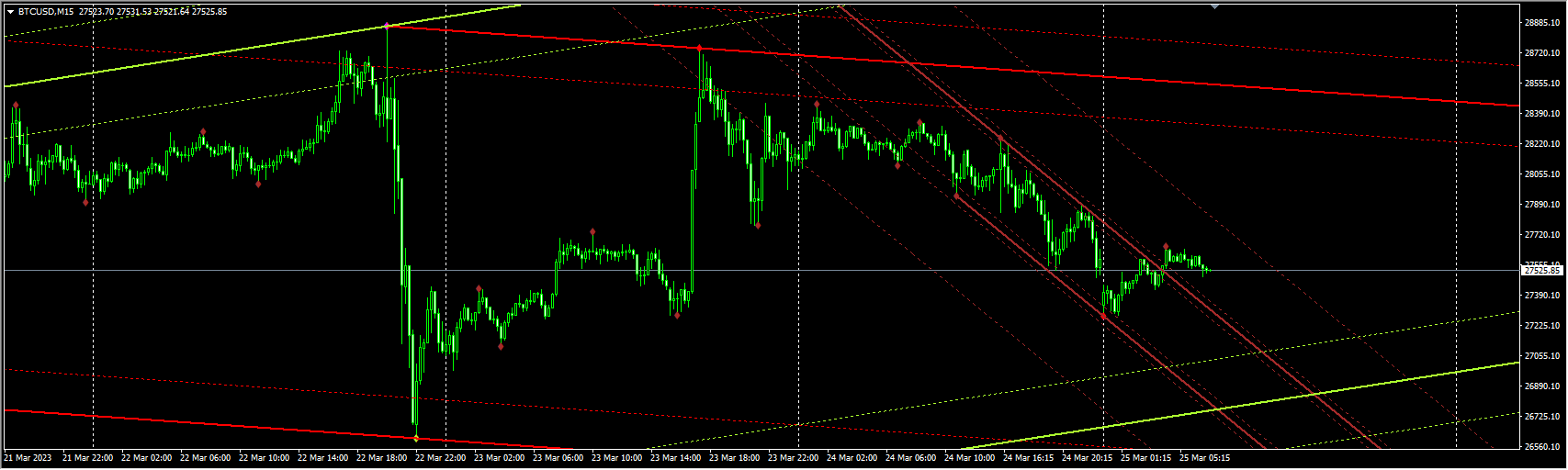 auto-trend-lines-channels-indicator