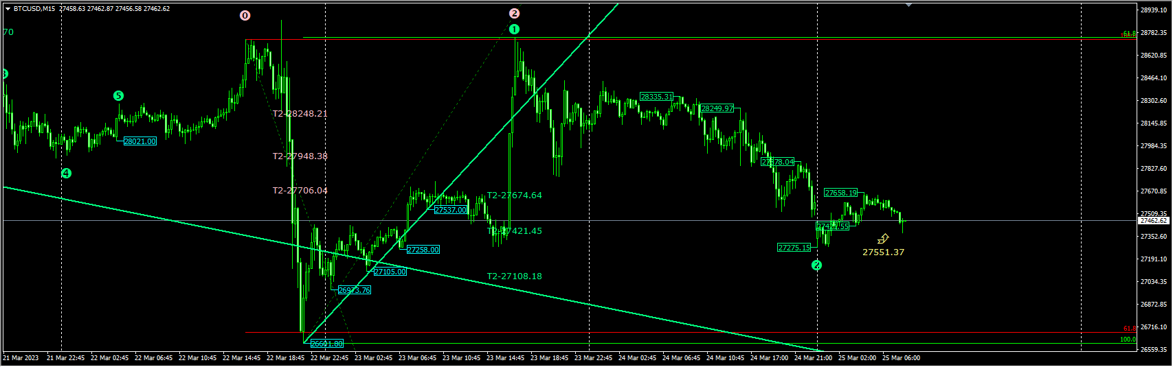 elliot-fibonacci-indicateur