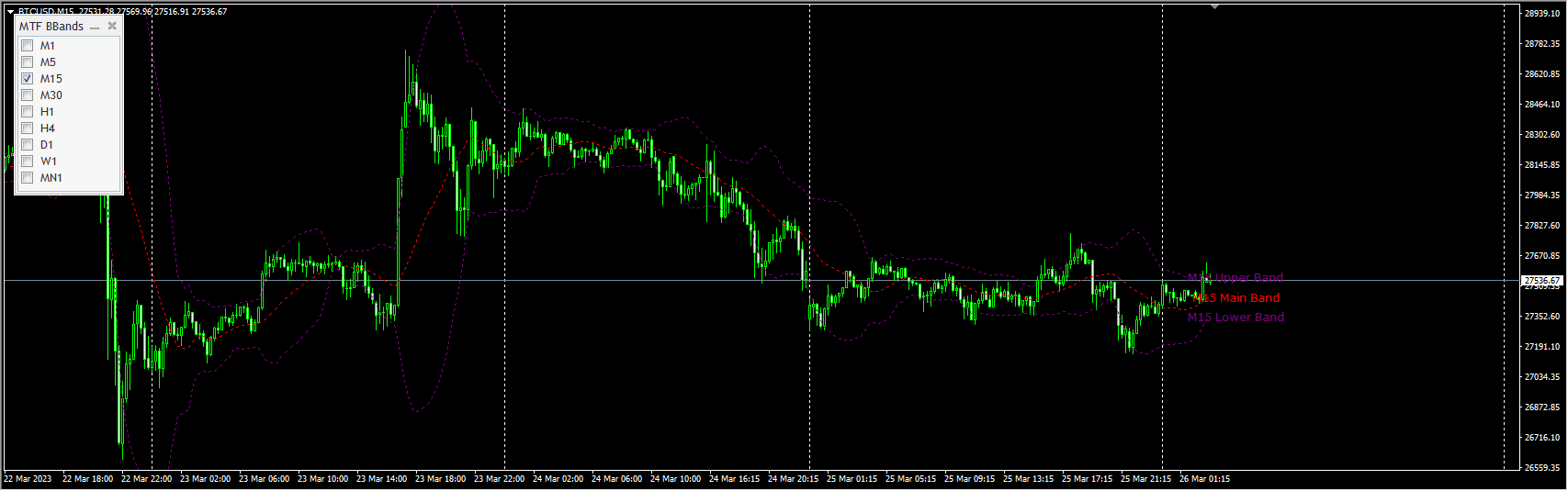 FXTT_MTF_BollingerBands