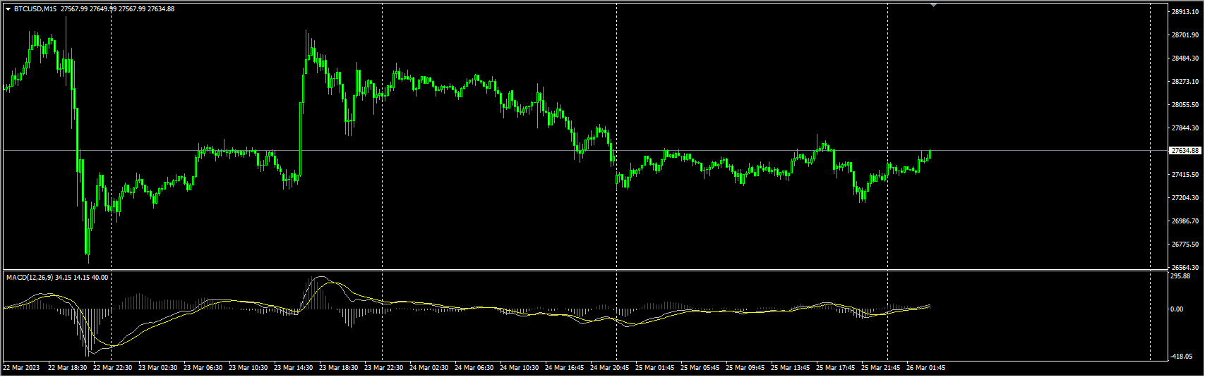 MACD(2lines)