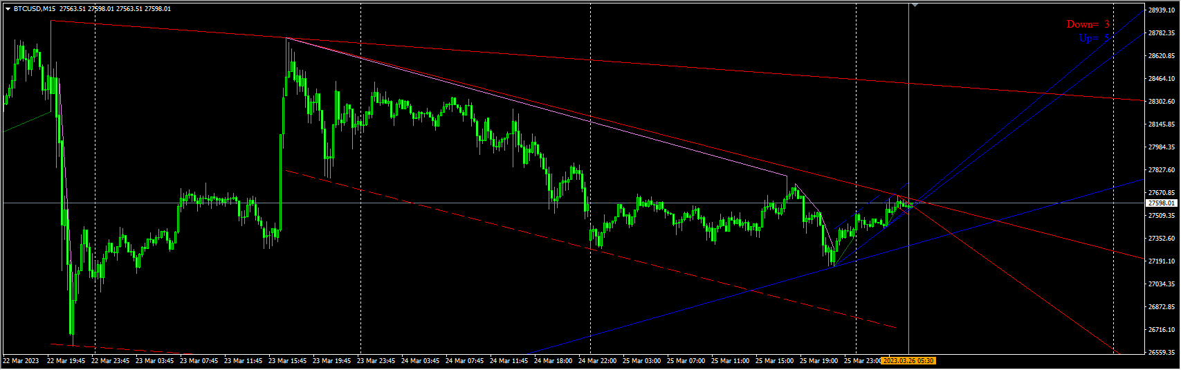 自动画线型1vs-channel-trend主图3星