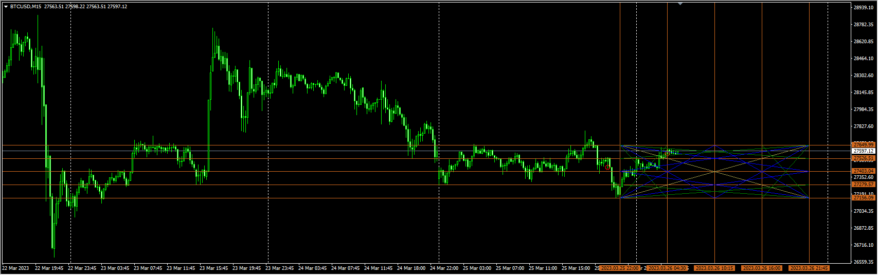 自动画线wd-gann-box-indicator主图江恩9芒星