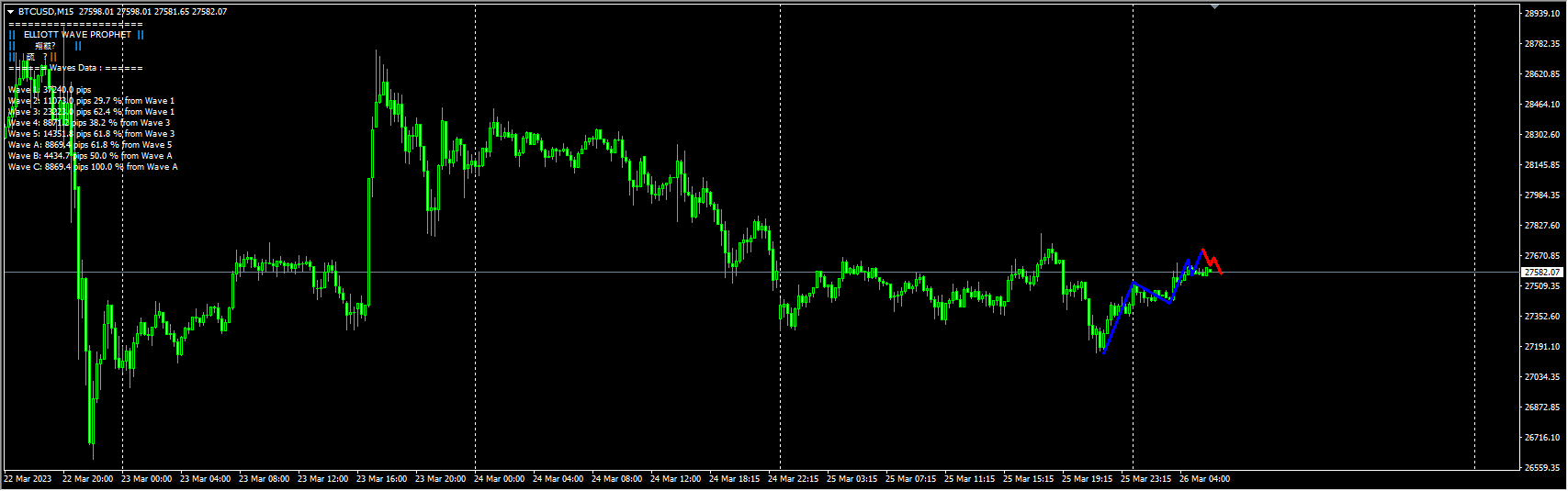 预测型elliott-wave-prophet主图短线W波浪