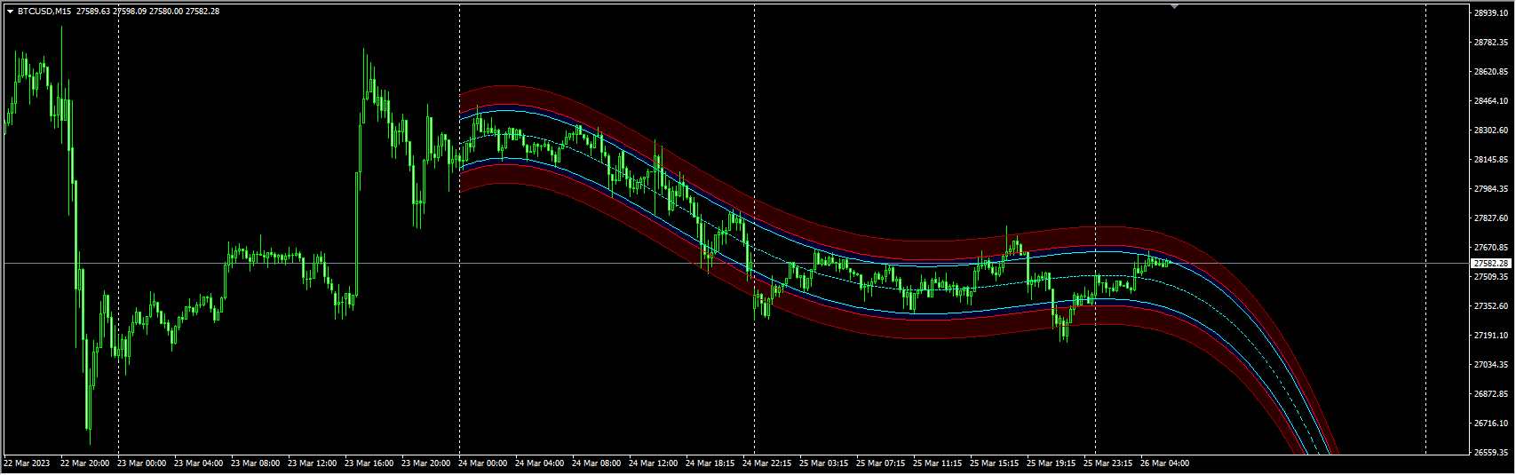预测未来版通道指标
