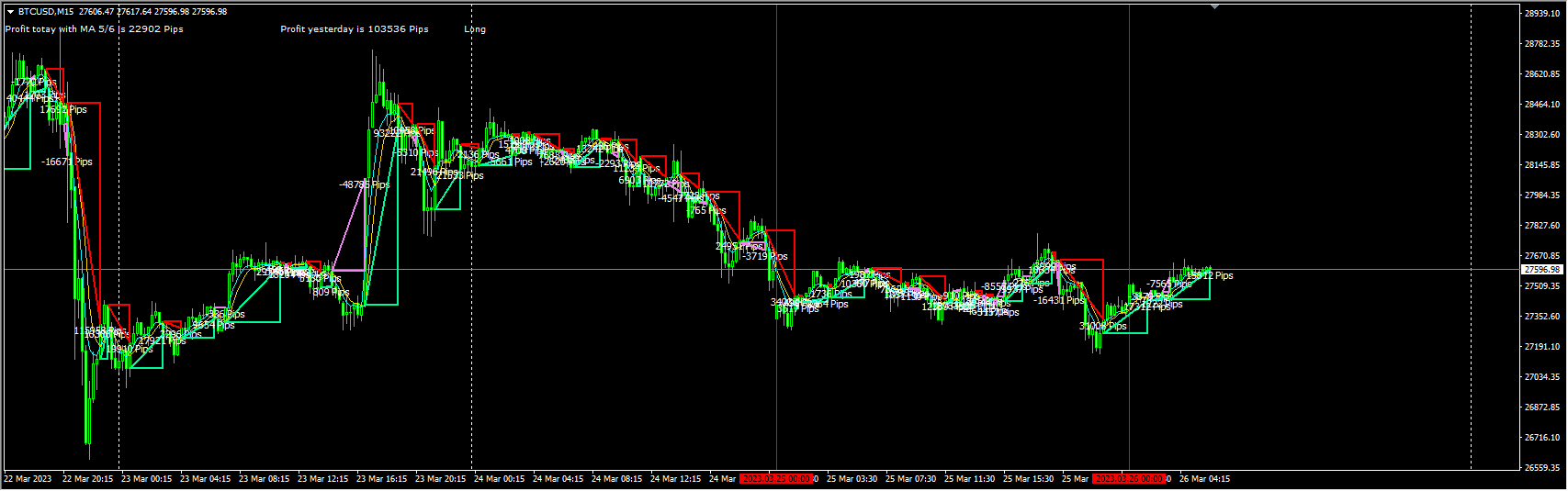 特色型Ma profit主图3星PIPS统计