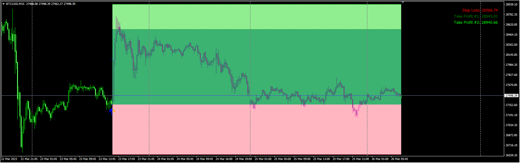 双重止盈订单指标