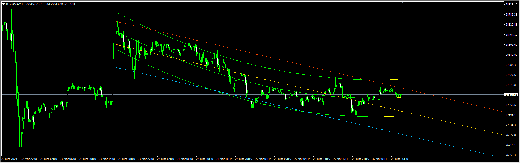 曲线版回归通道