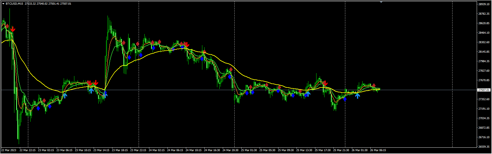 交易时间K线提醒