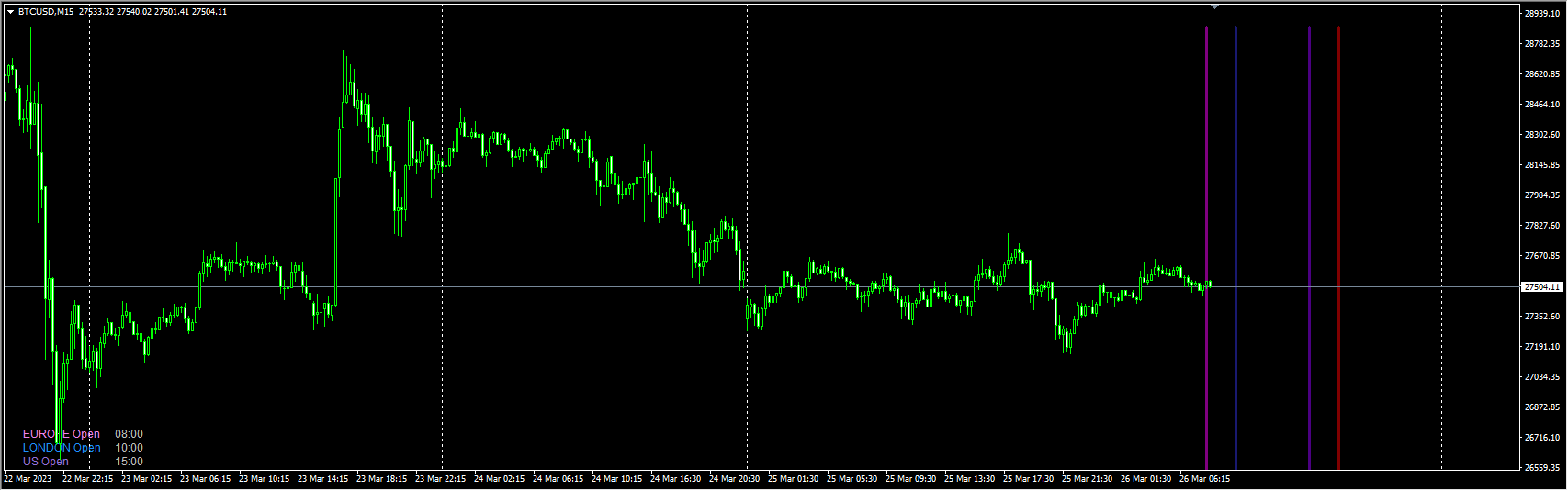 交易时间K线提醒