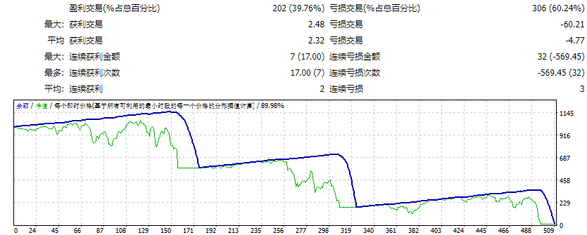 Vibrix Group EA _fix