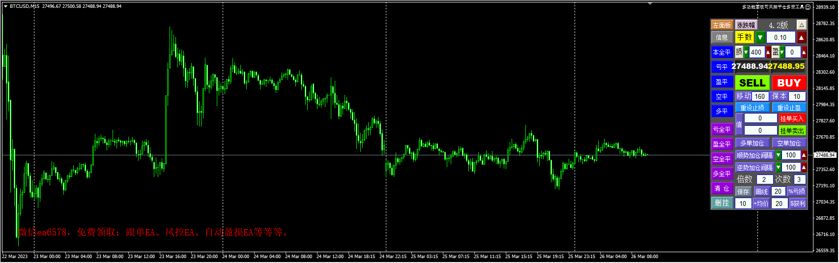 多功能面板可风控平仓多空工具