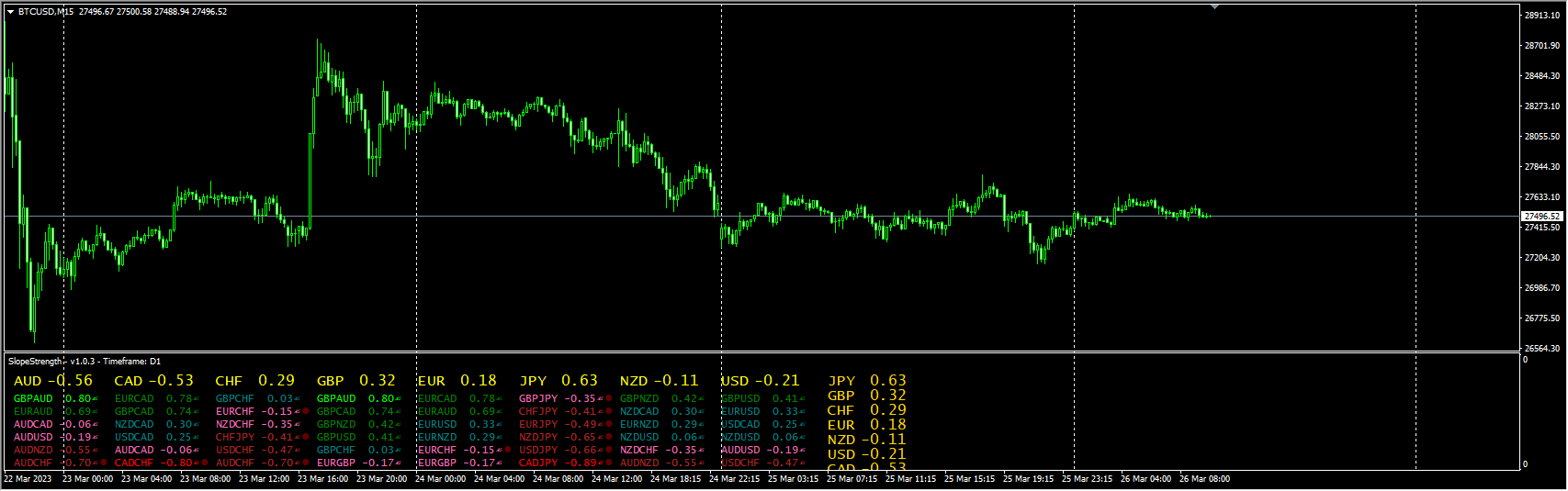 多货币强弱列表（日内）