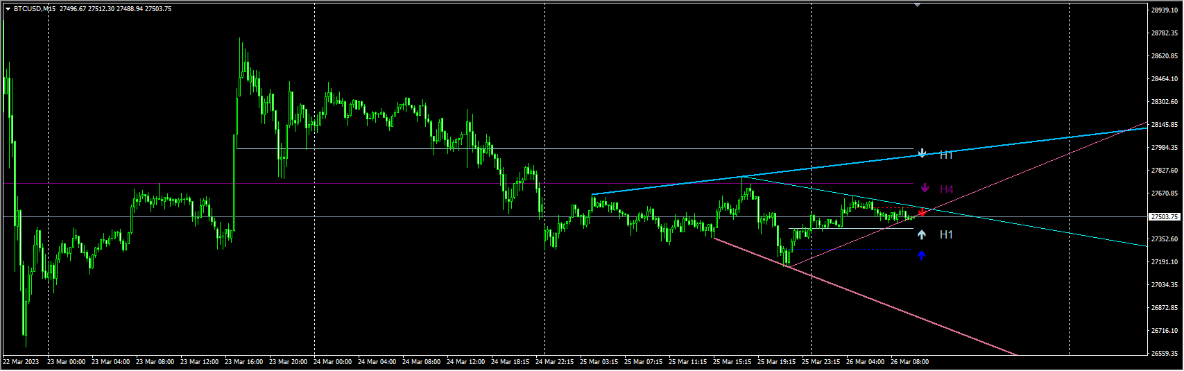多重趋势线指标