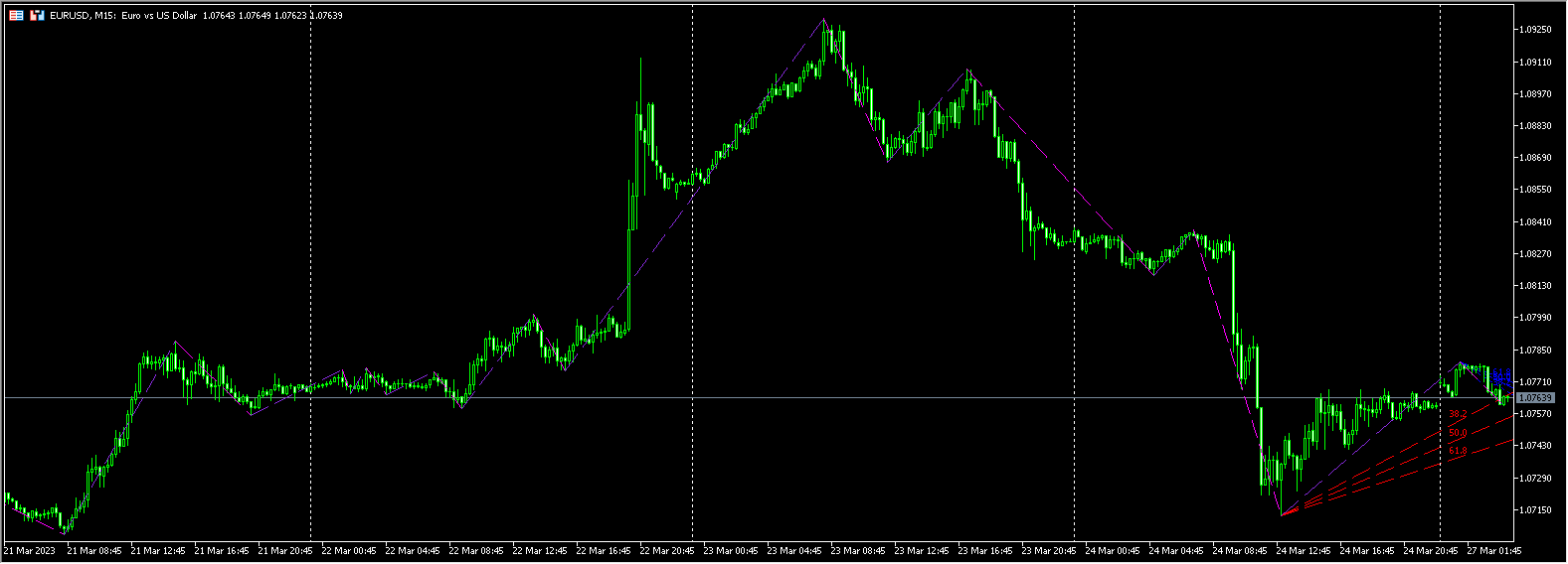 锯齿斐波那契扇