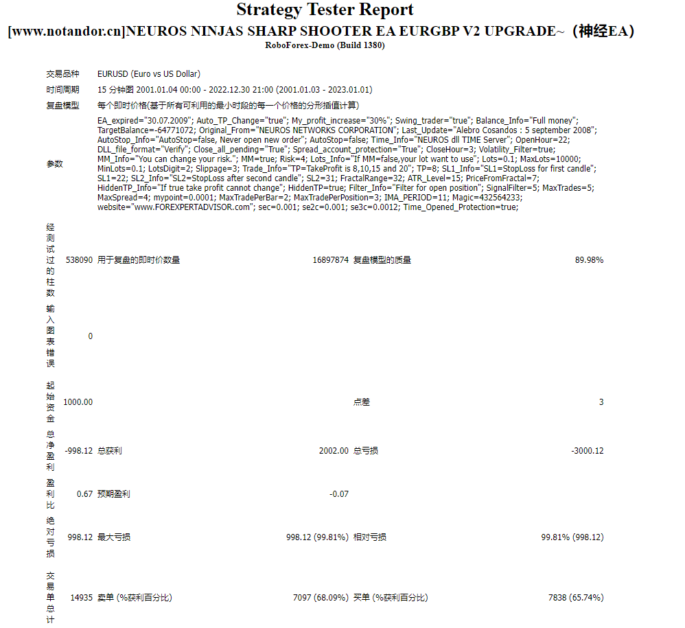 [www.notandor.cn]NEUROS NINJAS SHARP SHOOTER EA EURGBP V2 UPGRADE~（神经EA）
