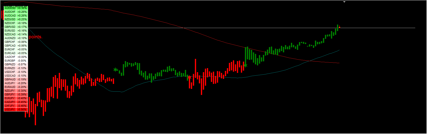 NeuroShell Forex System