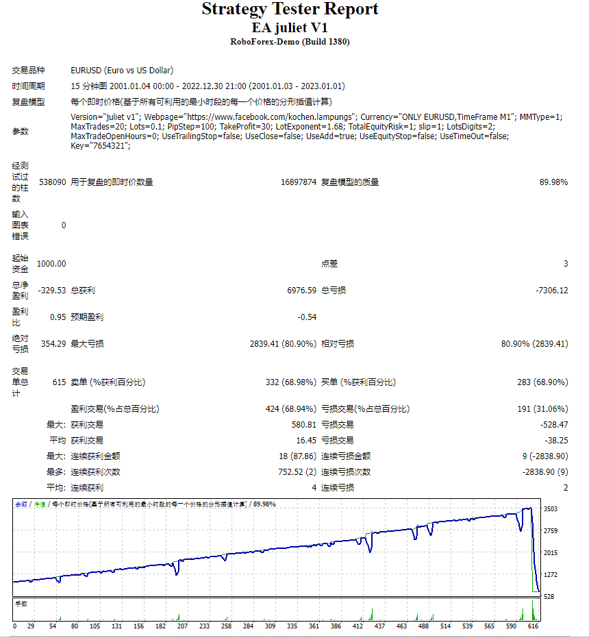 New Romeo n Juliet V2 + seting