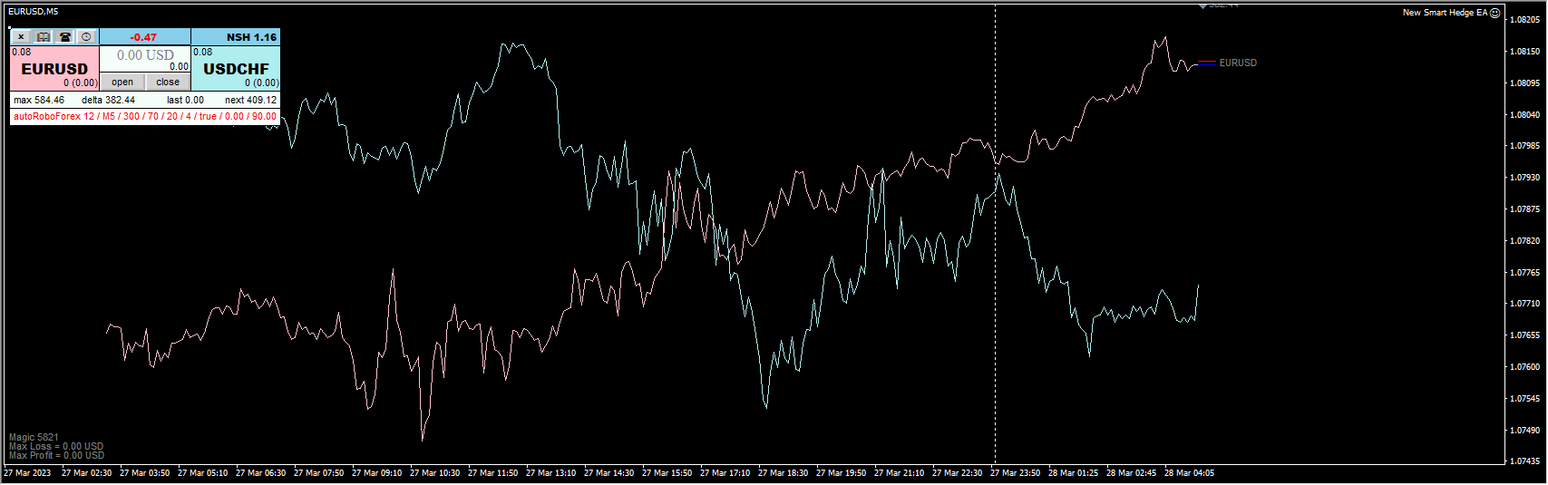 New Smart Correlation Hedge EA with Sets