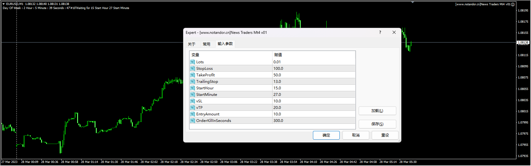 News Traders Mt4 v01