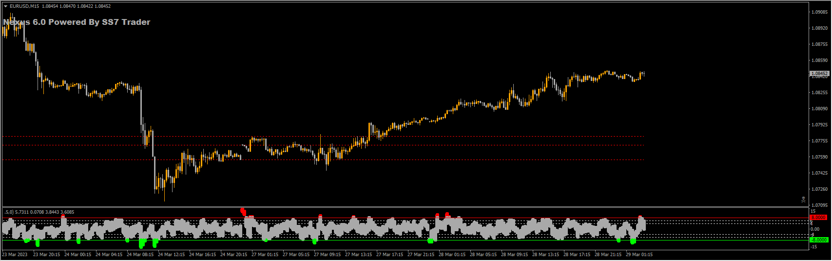 Nexus 6.0 Binarry Indicator
