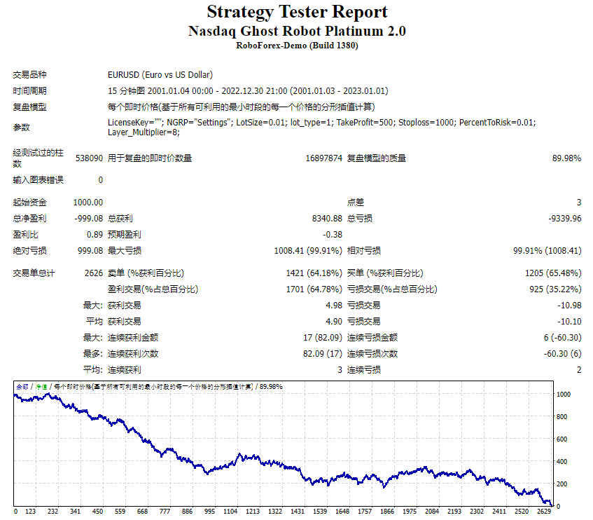 Nasdaq Ghost Robot Platinum 2.0